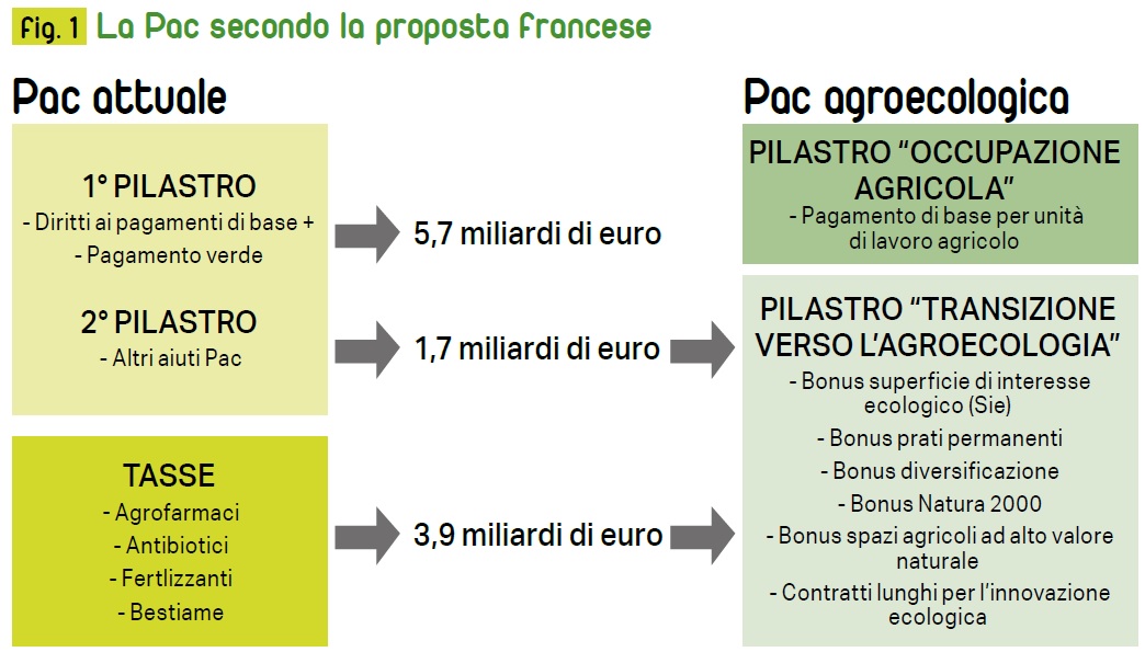 Pacproposta francese